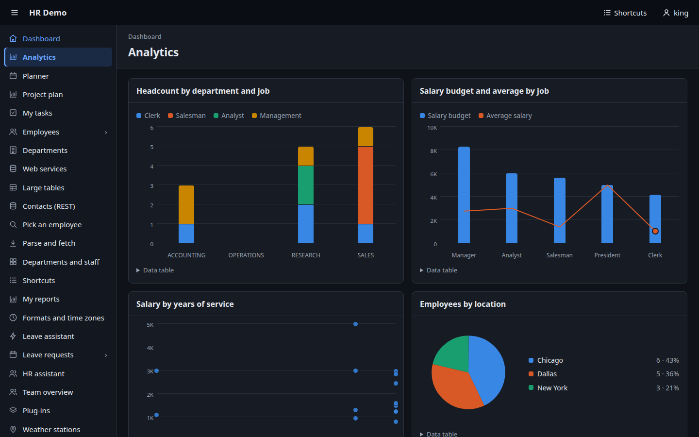 Charts in dark mode
