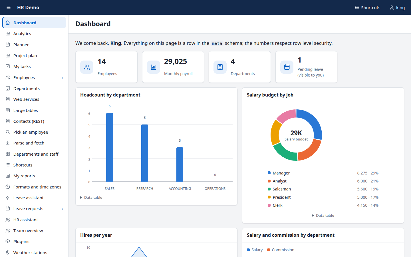 An application dashboard with metric cards and charts